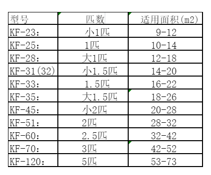 白城市空调维修